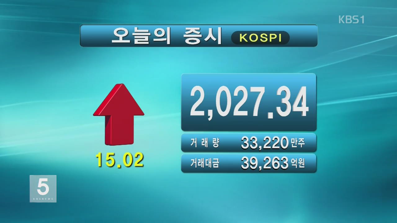 코스피 2,027.34  코스닥 705.40