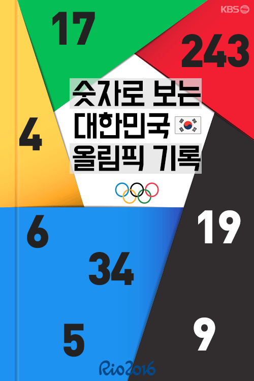 [뉴스픽] 숫자로 보는 대한민국 올림픽 기록