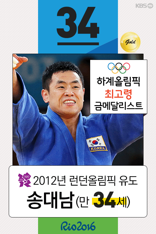 [뉴스픽] 숫자로 보는 대한민국 올림픽 기록