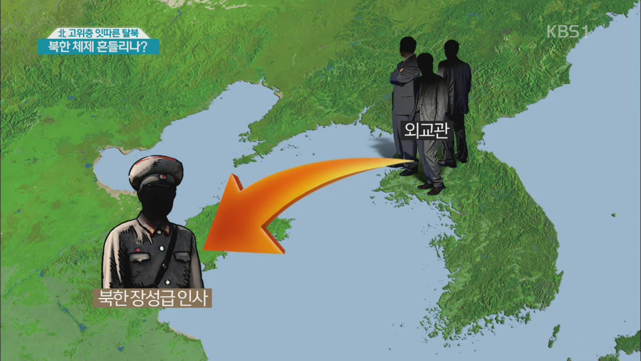 北 고위층 잇따른 탈북…북한 체제 흔들리나?