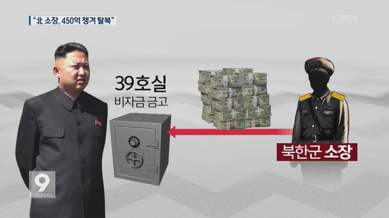 [단독] “北 ‘인민무력부 소장’ 450억 원 갖고 탈북”