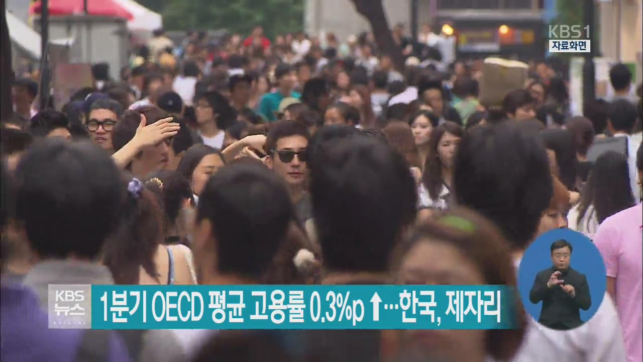 1분기 OECD 평균 고용률 0.3%p ↑…한국, 제자리