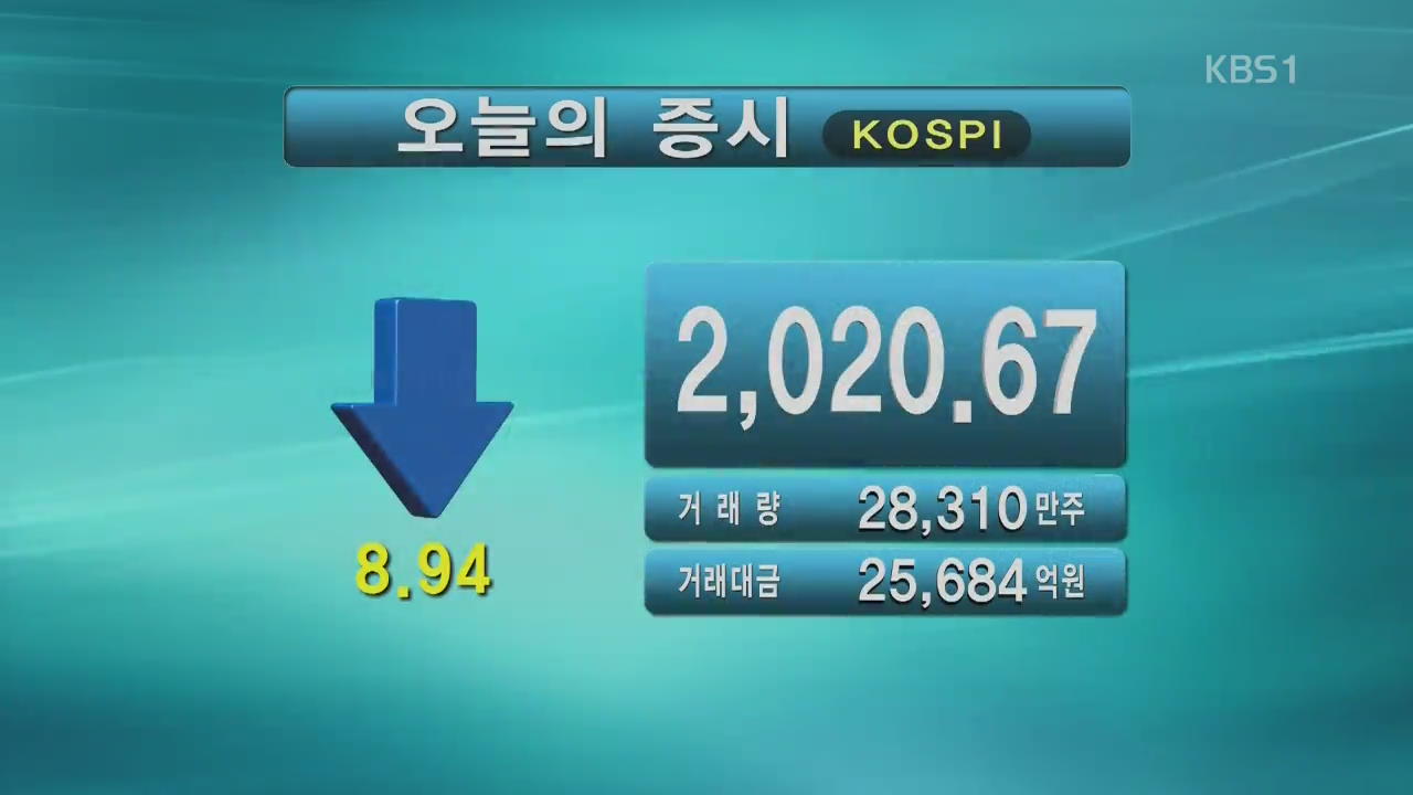 코스피 2,020.67 코스닥 702.34