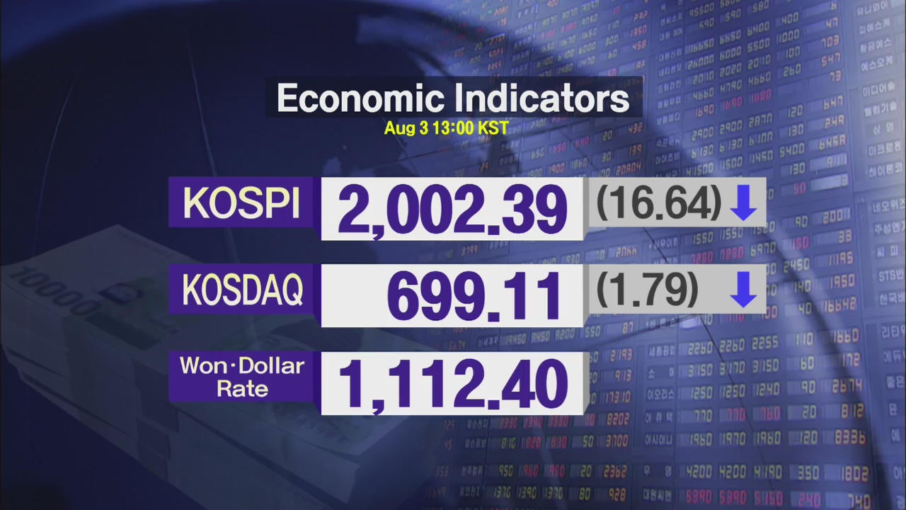 KOSPI 2,002.39 KOSDAQ 699.11