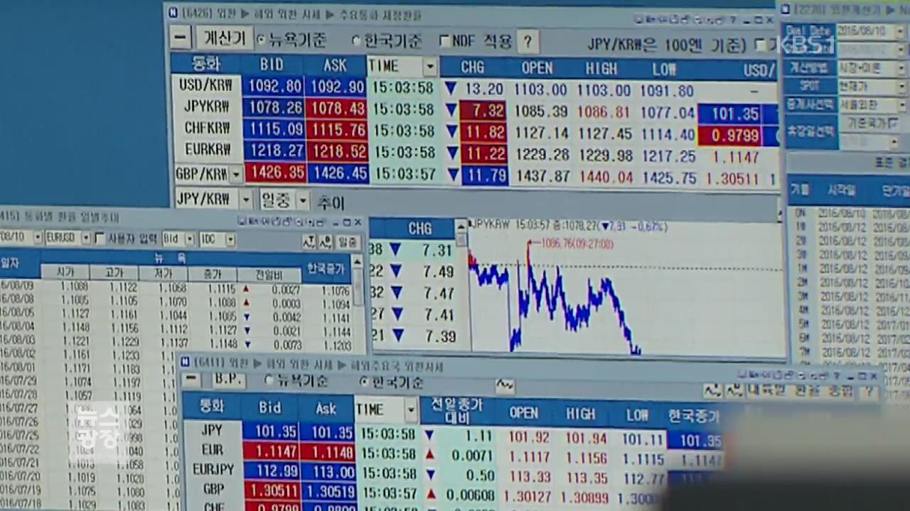 환율 1,100원선 붕괴…오늘 금통위 열려