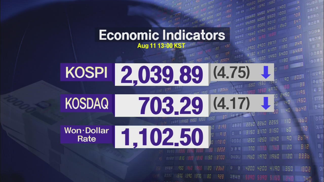 KOSPI 2,039.89 KOSDAQ 703.29