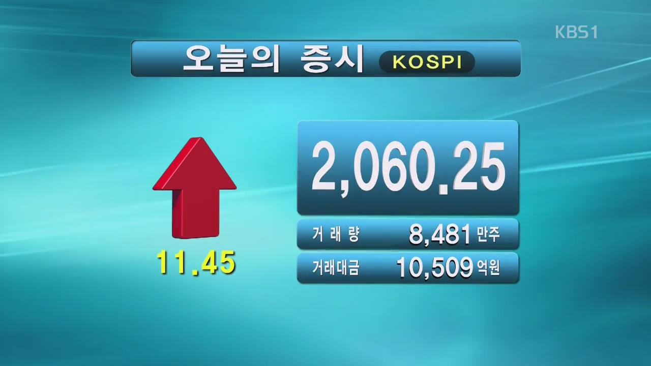 코스피 2,060.25 코스닥 704.36