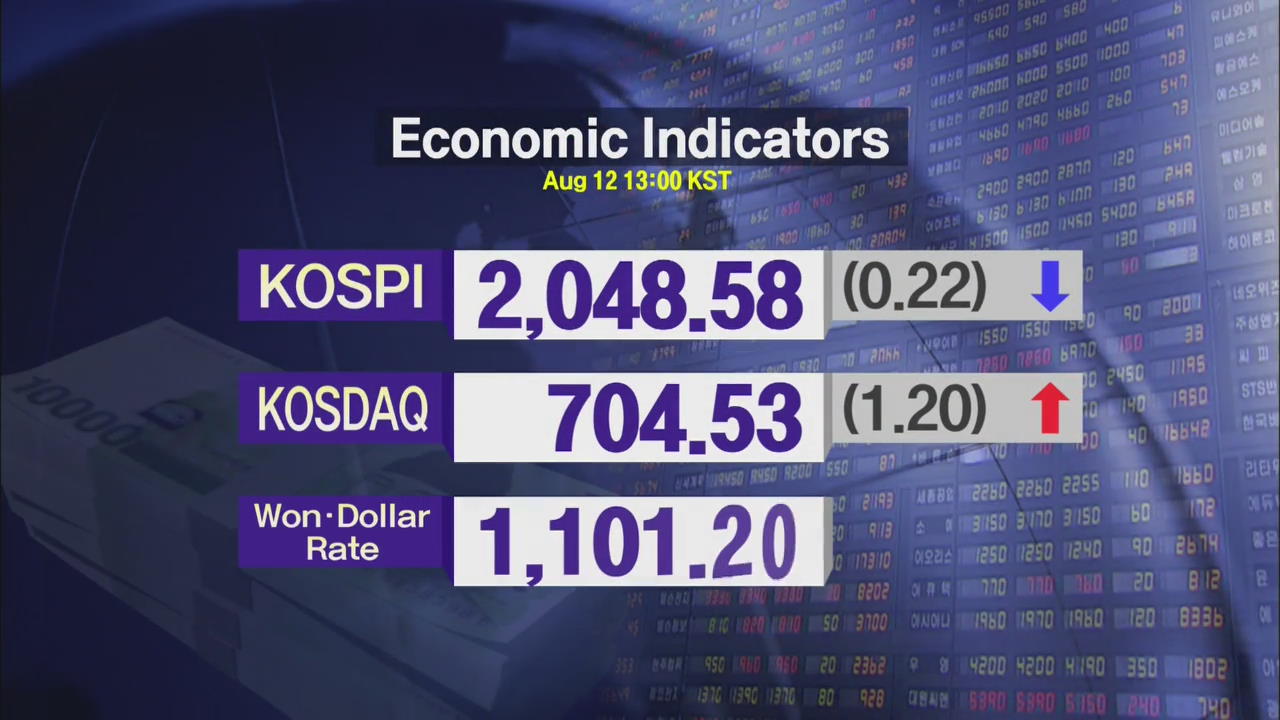 KOSPI 2,048.58 KOSDAQ 704.53