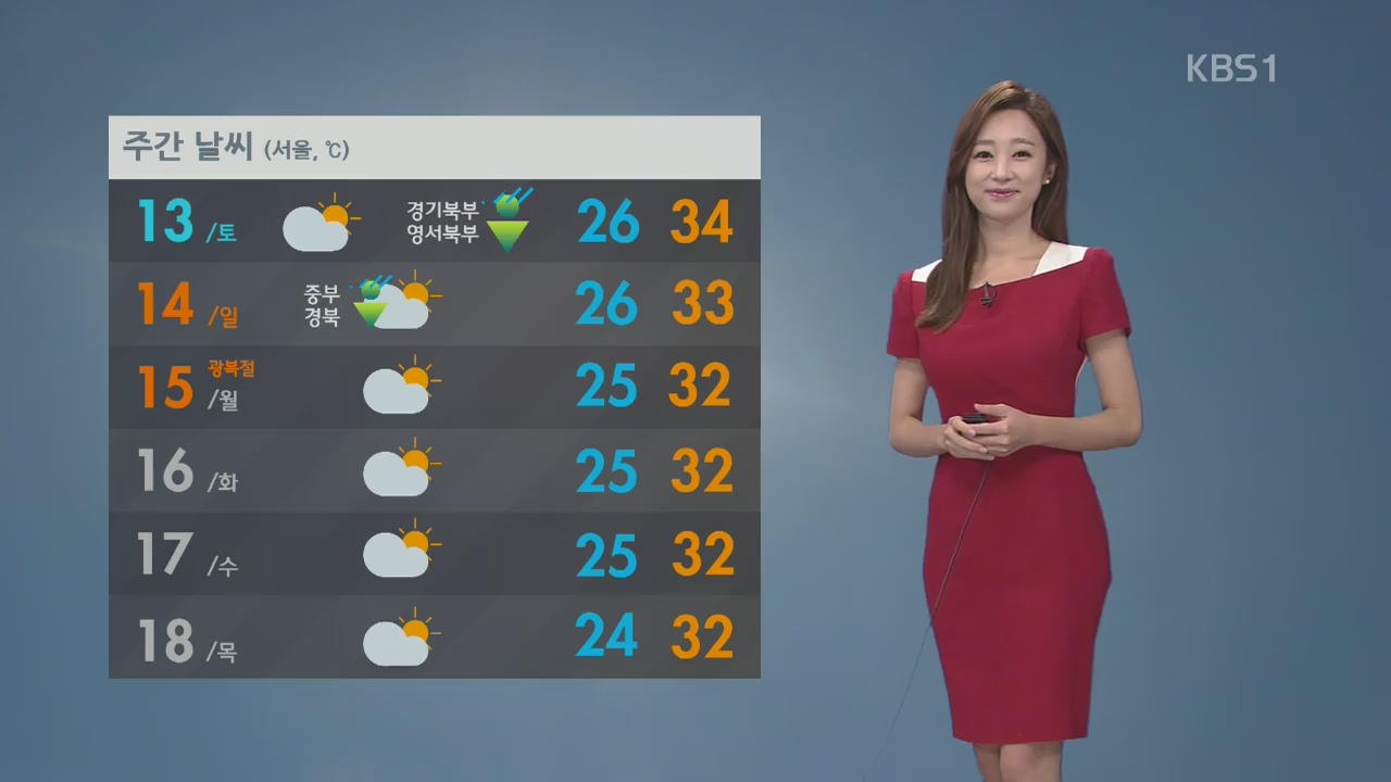 폭염, 다음 주부터 점차 누그러져