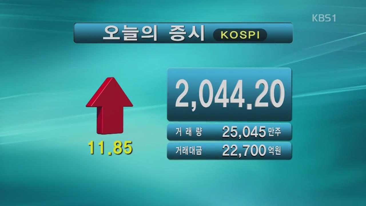 코스피 2,044.20 코스닥 667.35