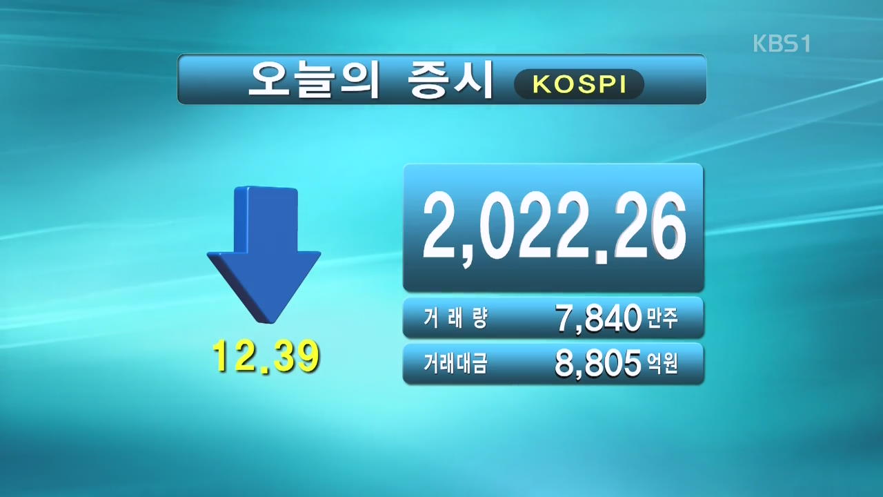 코스피 2,022.26 코스닥 666.09