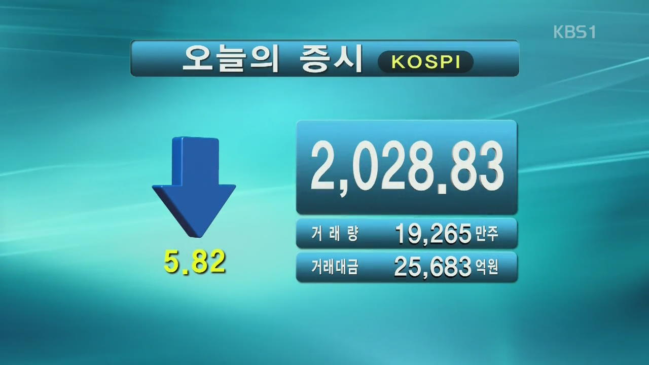 코스피 2,028.83 코스닥 668.28