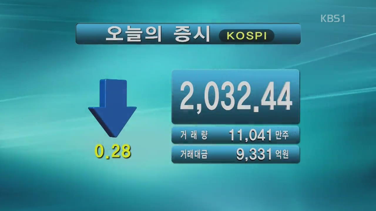 코스피 2,032.44 코스닥 671.36