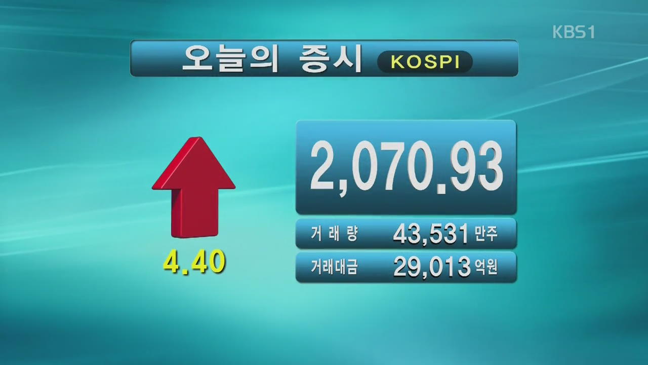 코스피 2,070.93 코스닥 675.26