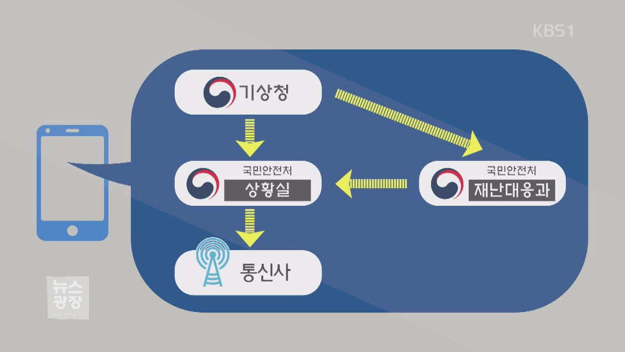 늑장 ‘재난문자’ 반복 왜?…“5단계-수작업 발송”