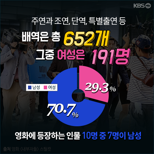 [뉴스픽] 여전히 ‘하얀’ 할리우드, 한국은?
