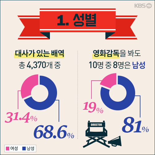 [뉴스픽] 여전히 ‘하얀’ 할리우드, 한국은?