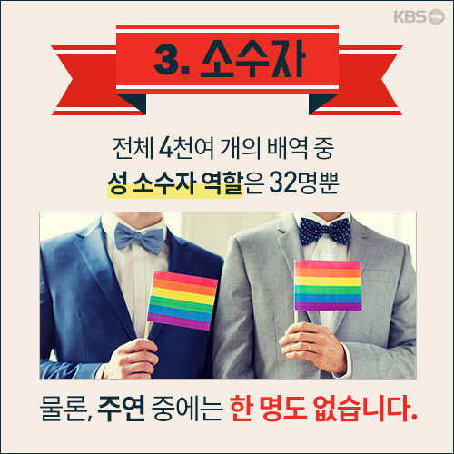 [뉴스픽] 여전히 ‘하얀’ 할리우드, 한국은?