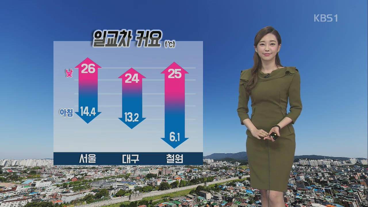 전국 대체로 맑음, 일교차 큰 날씨