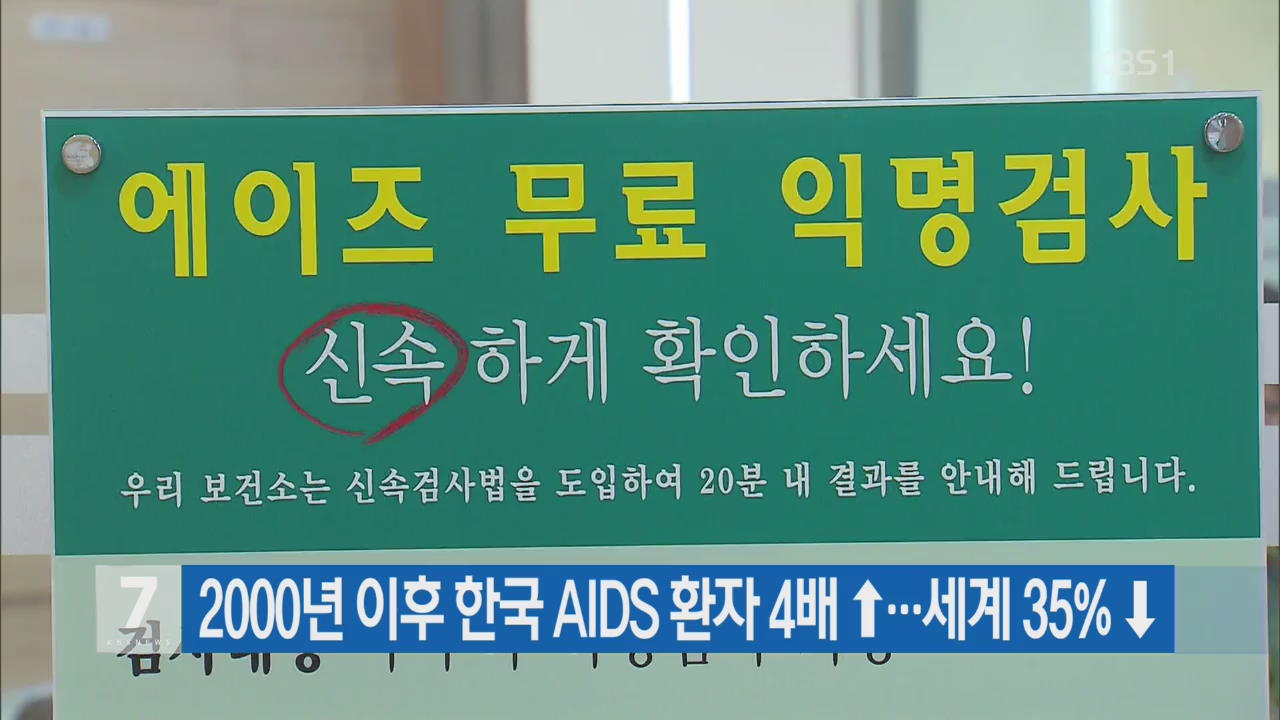 2000년 이후 한국 AIDS 환자 4배↑…세계 35%↓