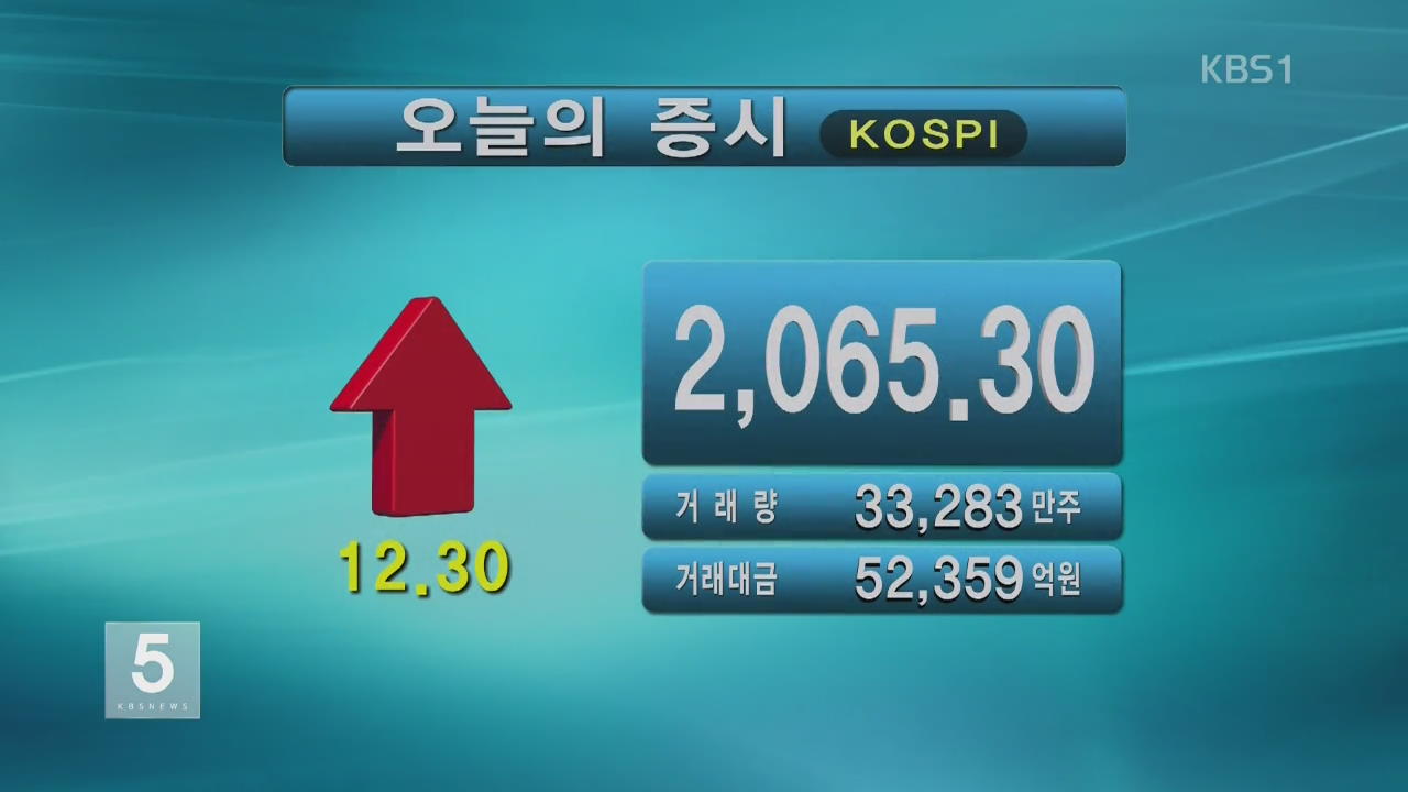 코스피 2,065.30 코스닥 684.33