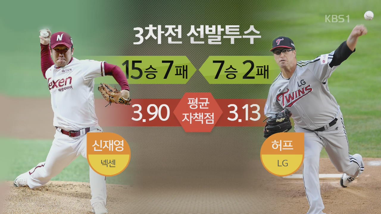 LG vs 넥센, 3차전 총력 승부 ‘중심 타선이 변수’