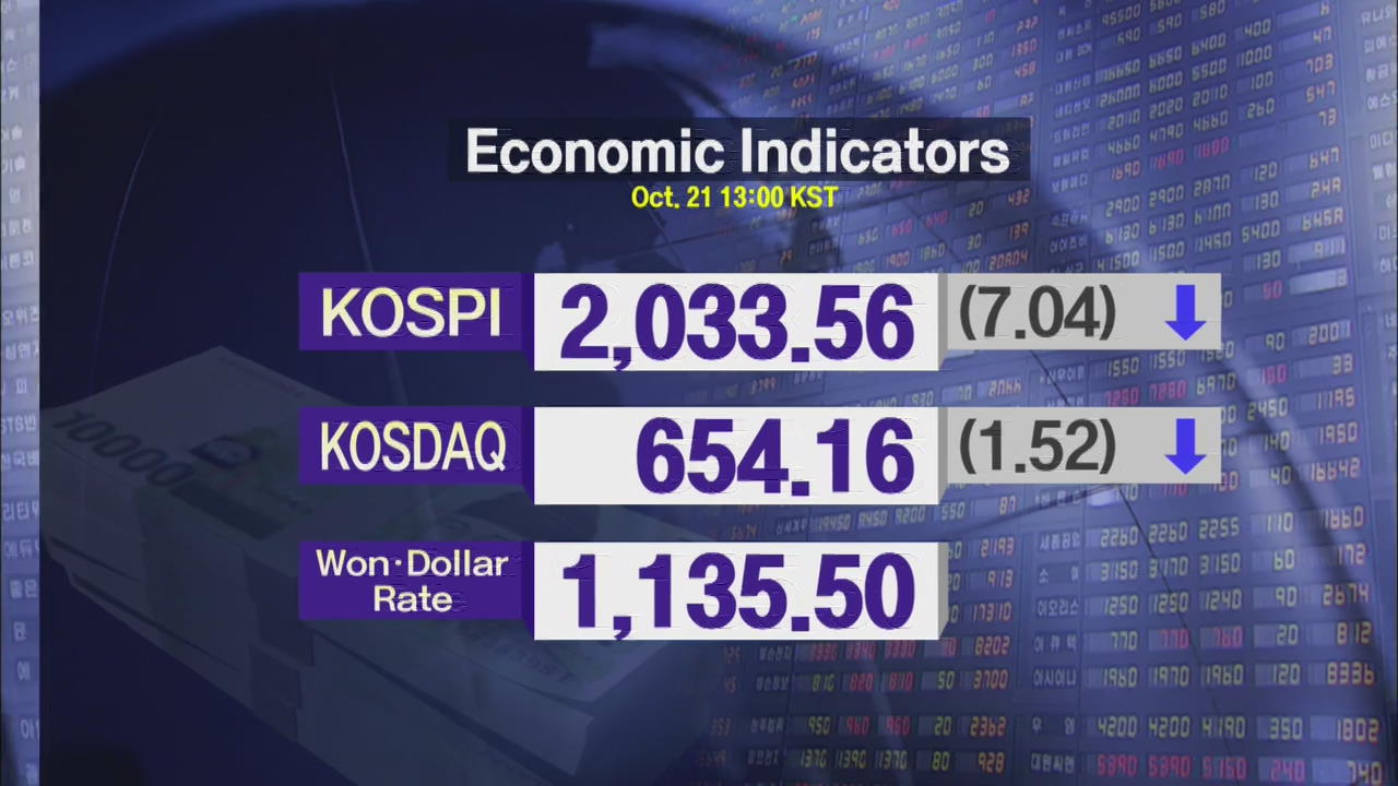 KOSPI 2,033.56 KOSDAQ 654.16