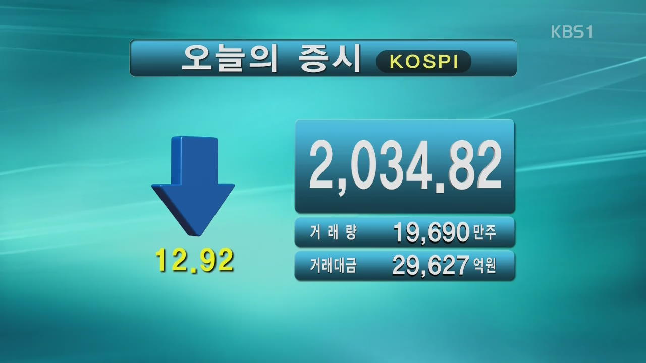 코스피 2,034.82 코스닥 641.84