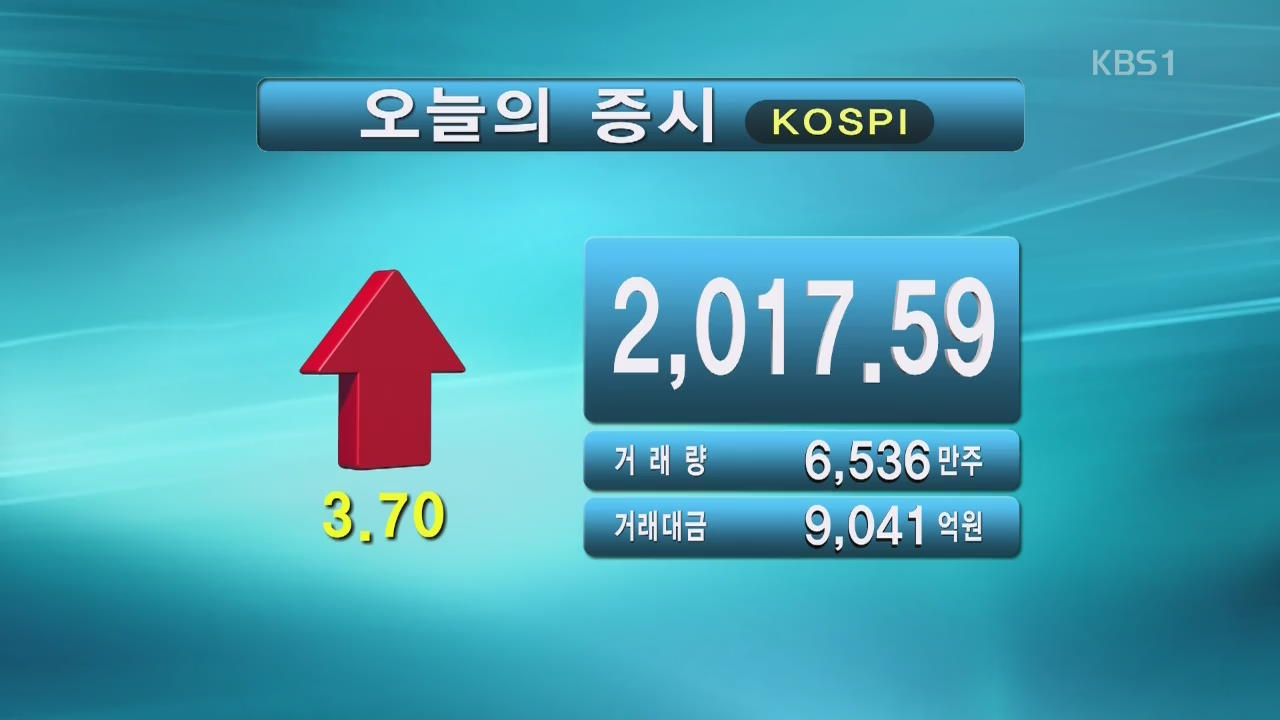 코스피 2,017.59 코스닥 642.57