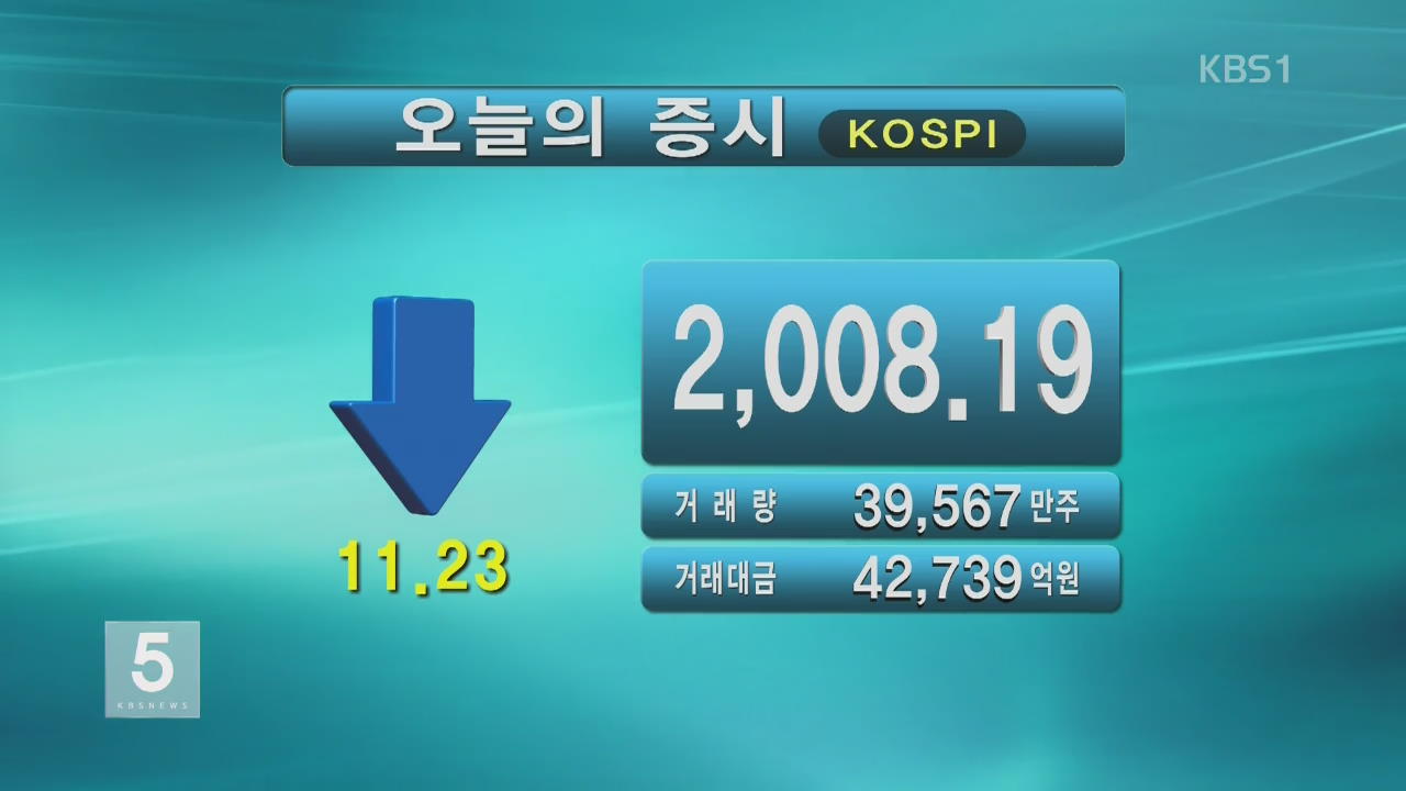 코스피 2,008.19 코스닥 624.68