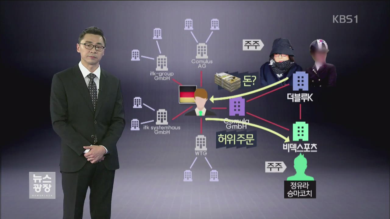 독일 관계사 ‘거미줄 구조’…자금 세탁 의심