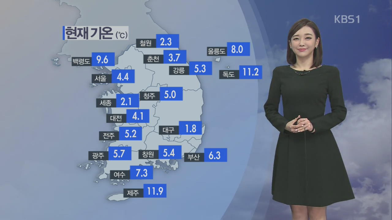 낮부터 추위 풀려, 충청·호남 미세먼지 주의