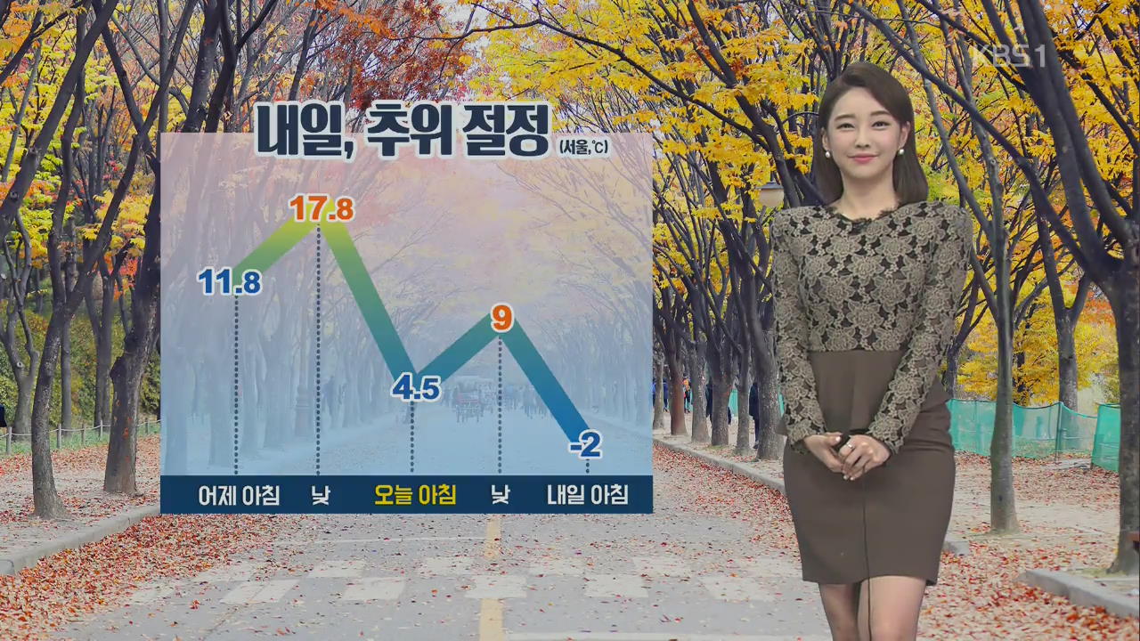 서울·경기 북부 한파주의보…초겨울 추위