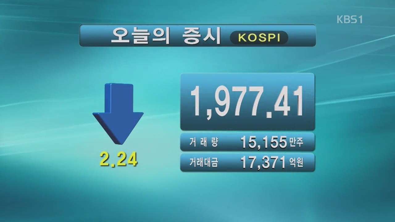 코스피 1,977.41 코스닥 626.38