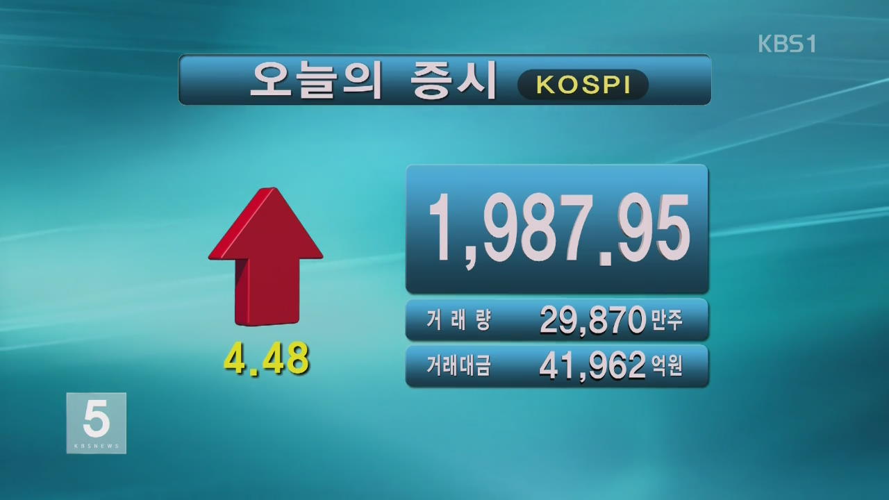 코스피 1,987.95 코스닥 600.29