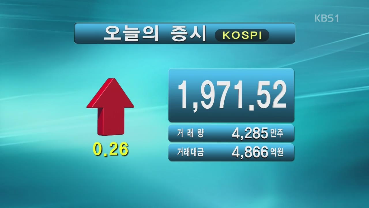 코스피 1,971.52 코스닥 593.22