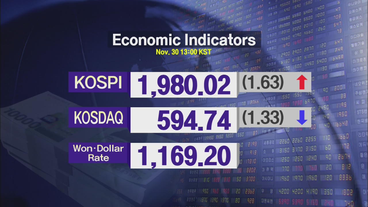 KOSDAQ 1,980.02 KOSPI 594.74
