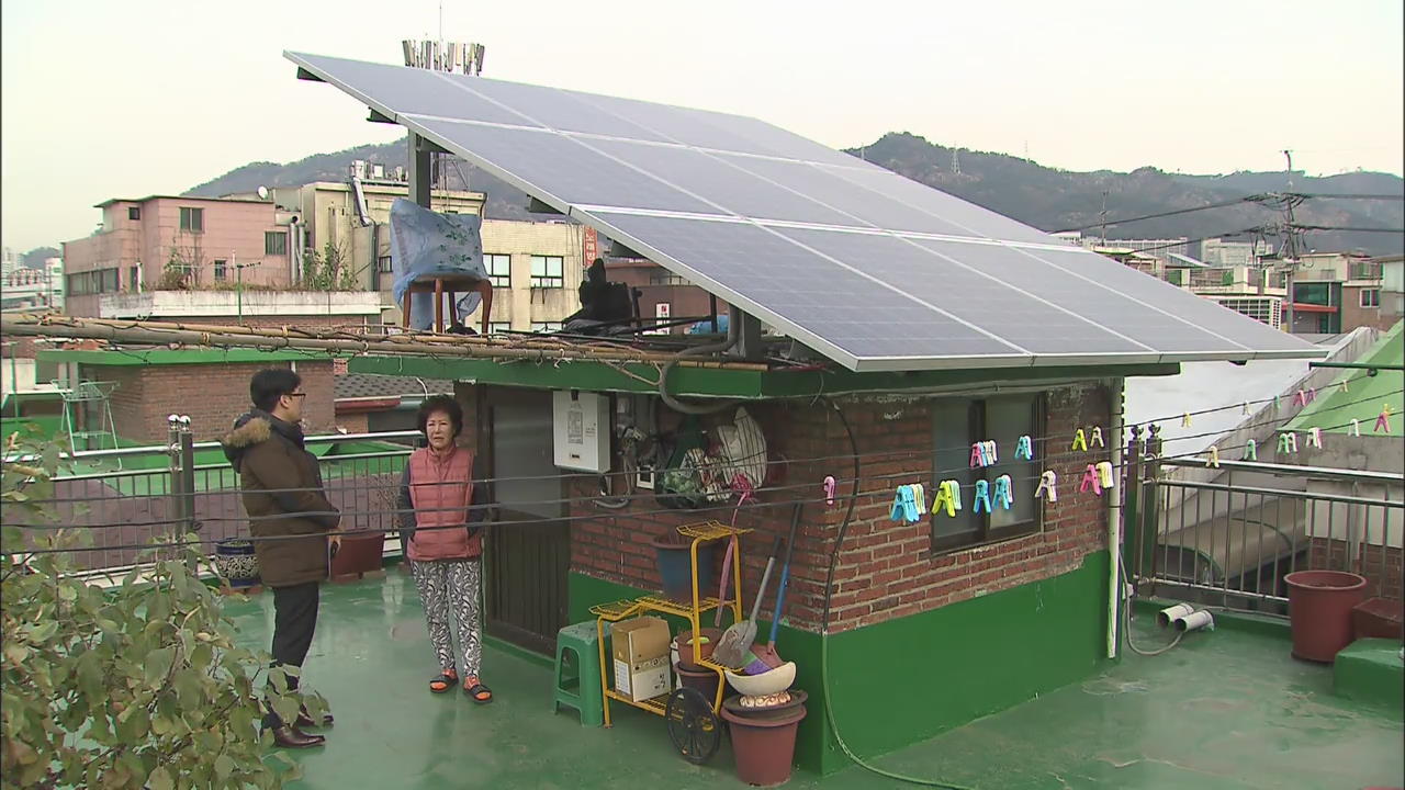Solar Power Incentives