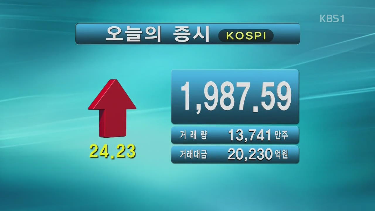 코스피 1,987.59 코스닥 580.79