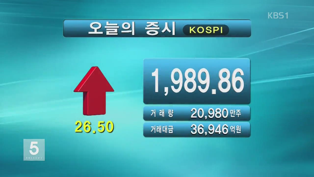 코스피 1,989.86 코스닥 581.35