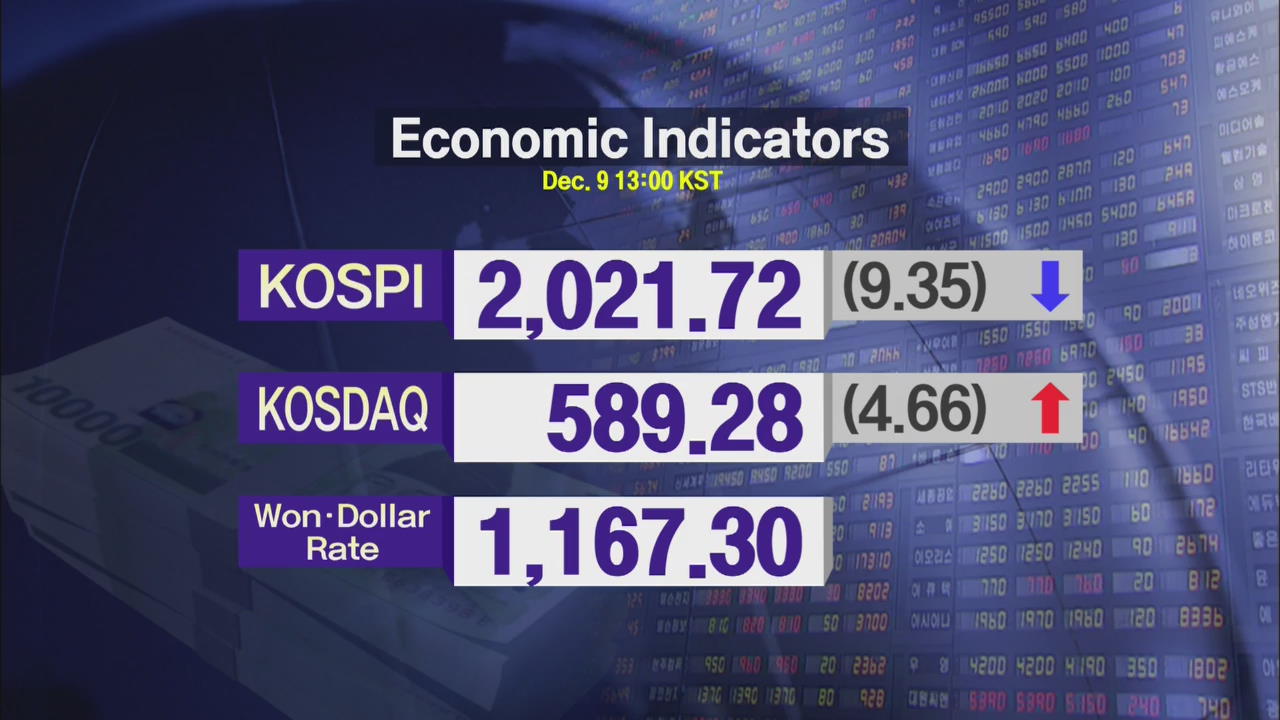 KOSPI 2,021.72 KOSDAQ 589.28