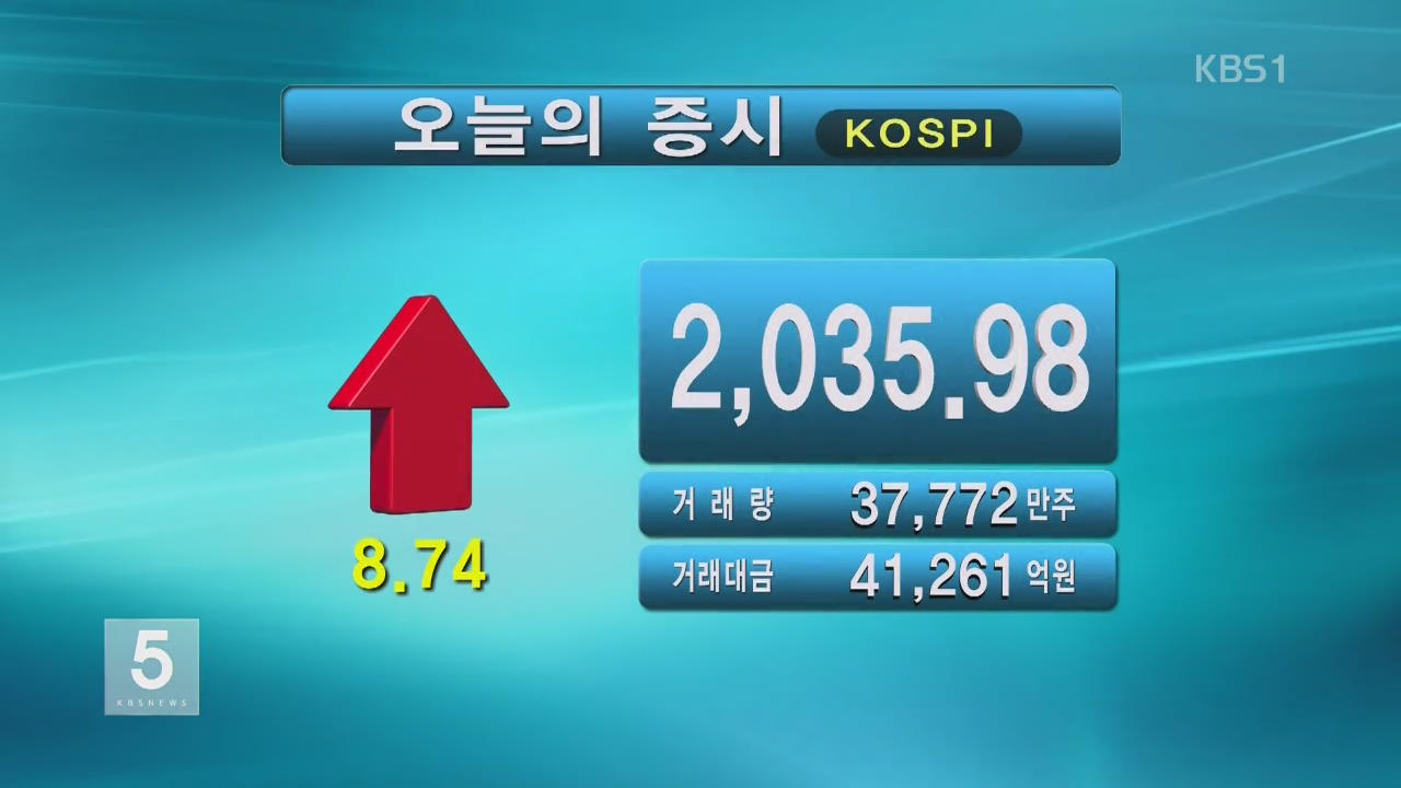 코스피 2,035.98 코스닥 611.09