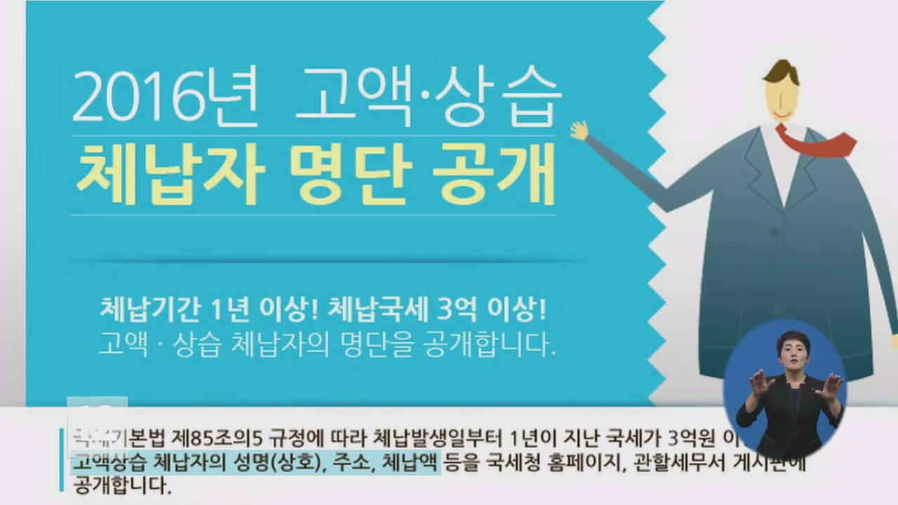 국세청, 고액·상습 체납자 16,655명 공개