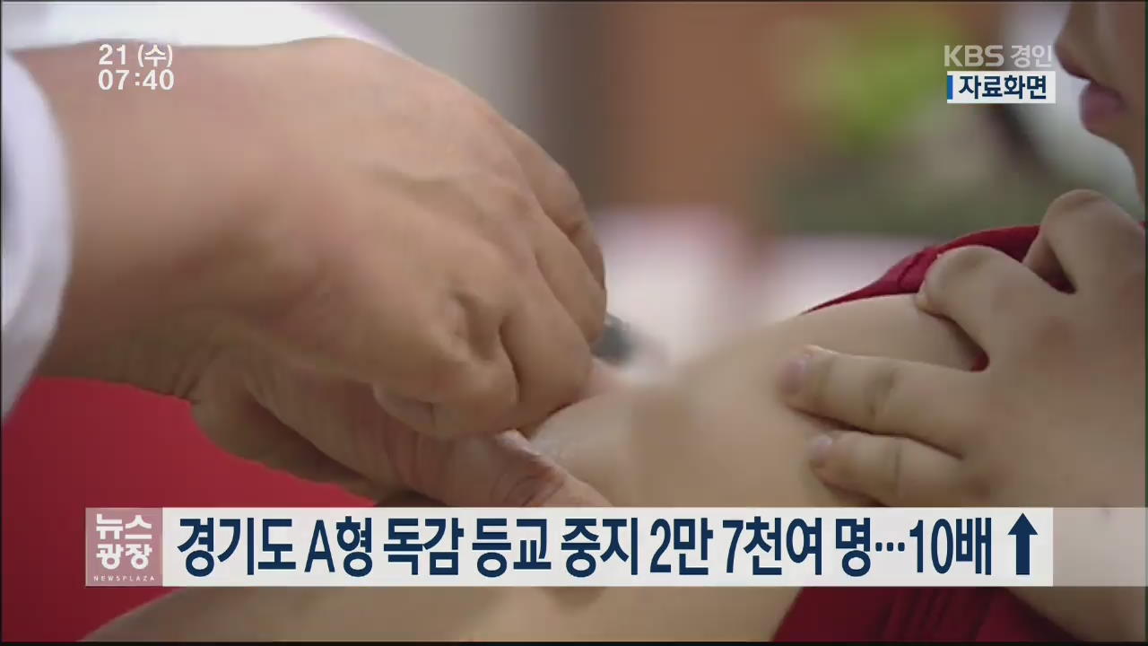 경기도 A형 독감 등교 중지 2만 7천여 명…10배↑
