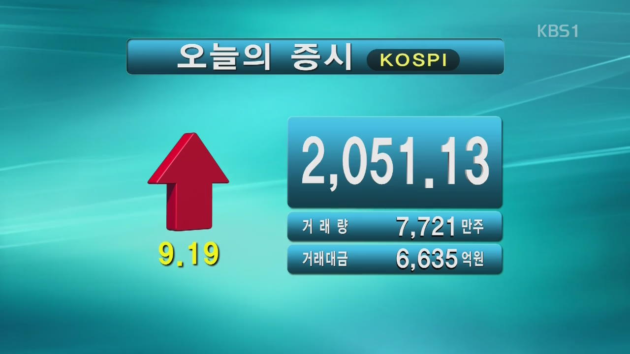코스피 2,051.13 코스닥 616.90