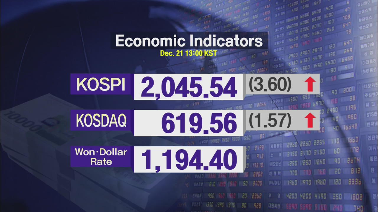 KOSPI 2,045.54 KOSDAQ 619.56