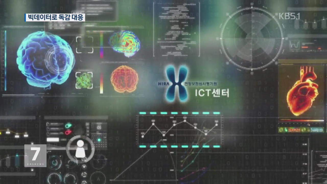 독감 유행, 빅데이터로 조기 파악