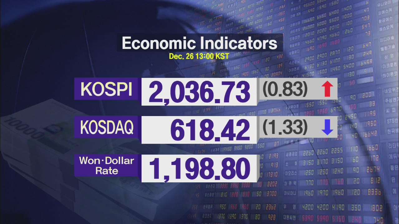 KOSPI 2,036.73 KOSDAQ 618.42