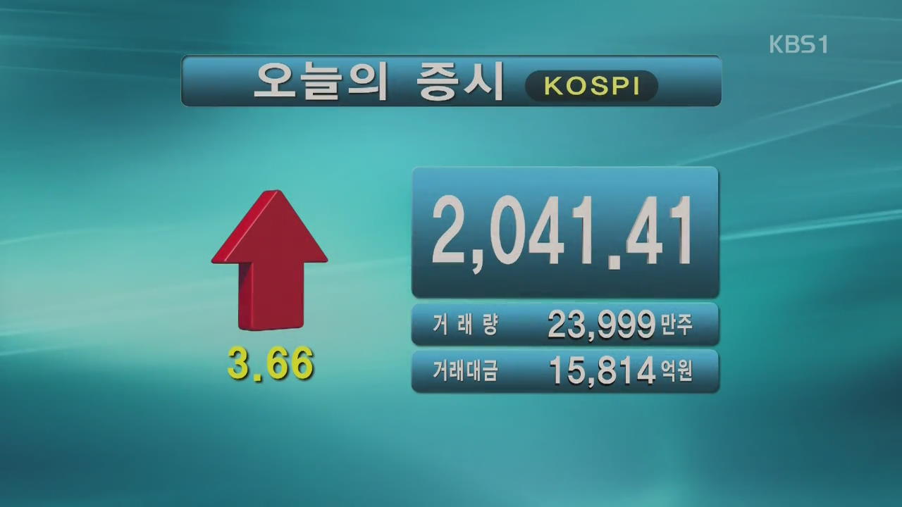 코스피 2,041.41 코스닥 618.45