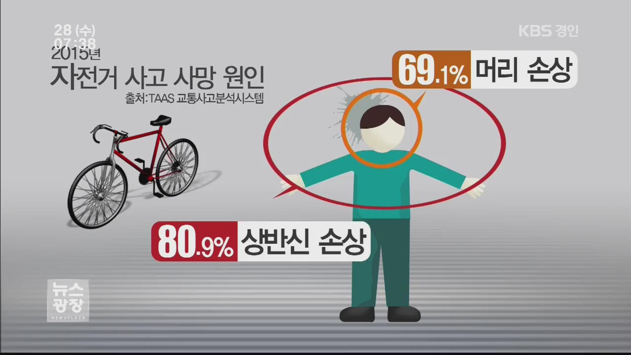자전거 사망 70% 머리 다쳐…헬멧 착용은 10%